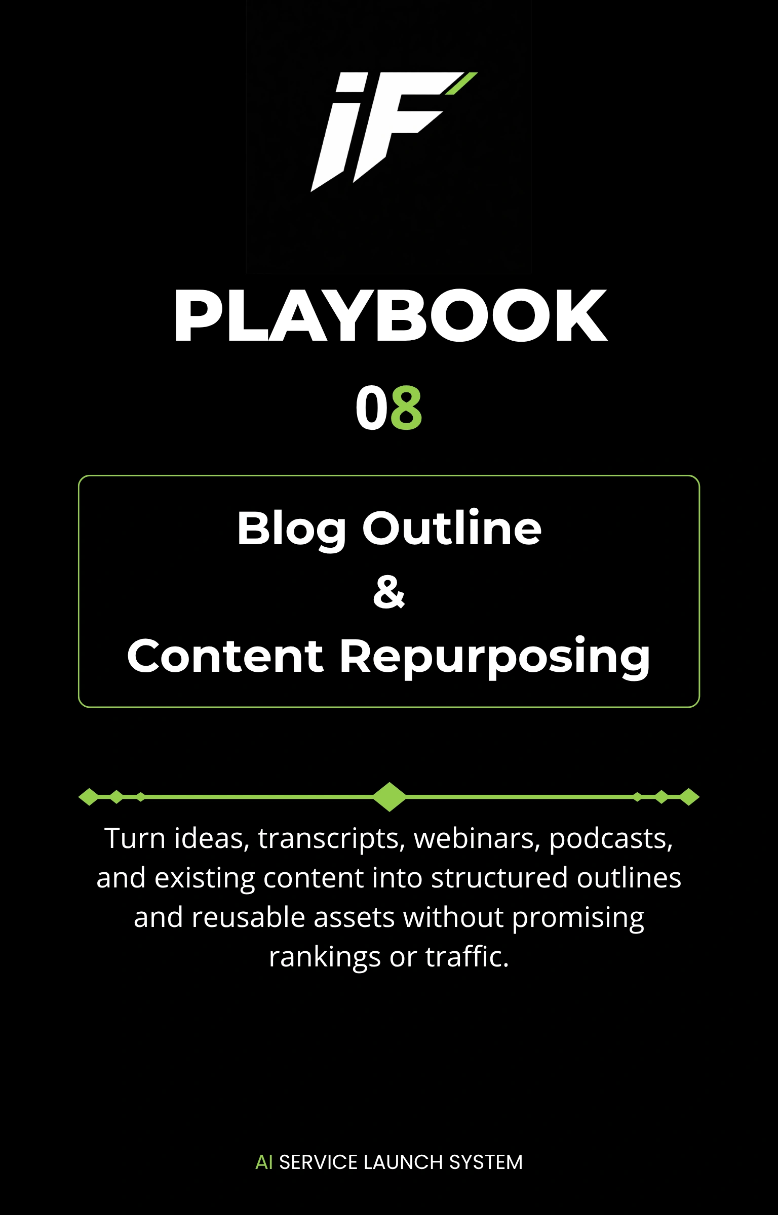 Blog Outline & Repurposing playbook cover
